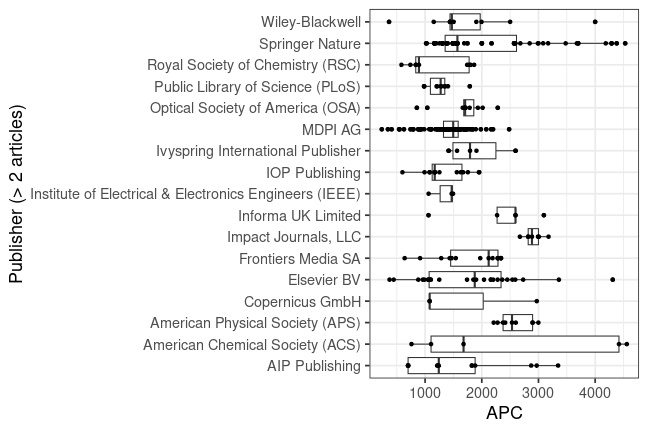 plot of chunk box_hzdr_2024_01_10_publisher_full