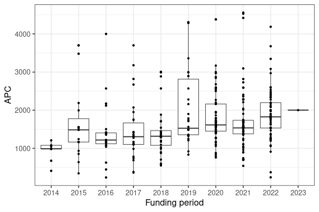 plot of chunk box_hzdr_2024_01_10_year_full