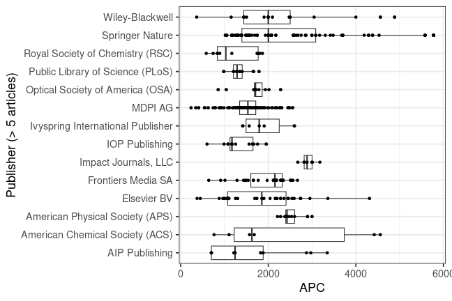 plot of chunk box_hzdr_2025_06_20_publisher_full