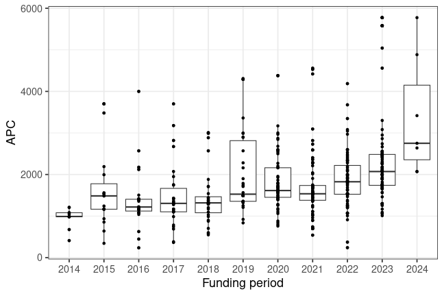 plot of chunk box_hzdr_2025_06_20_year_full