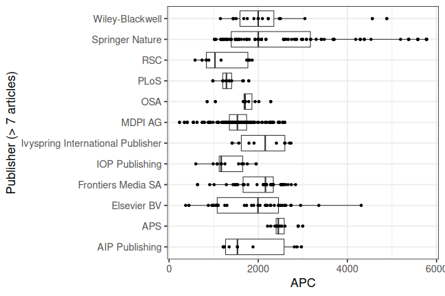 plot of chunk box_hzdr_2026_08_12_publisher_full