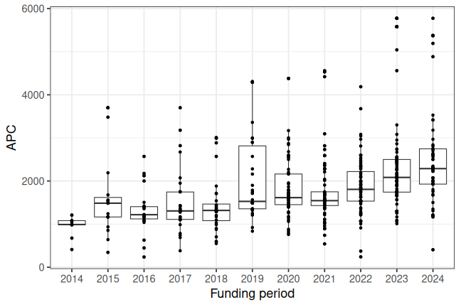 plot of chunk box_hzdr_2026_08_12_year_full