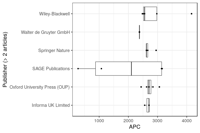 plot of chunk box_iab_2021_03_31_publisher_full