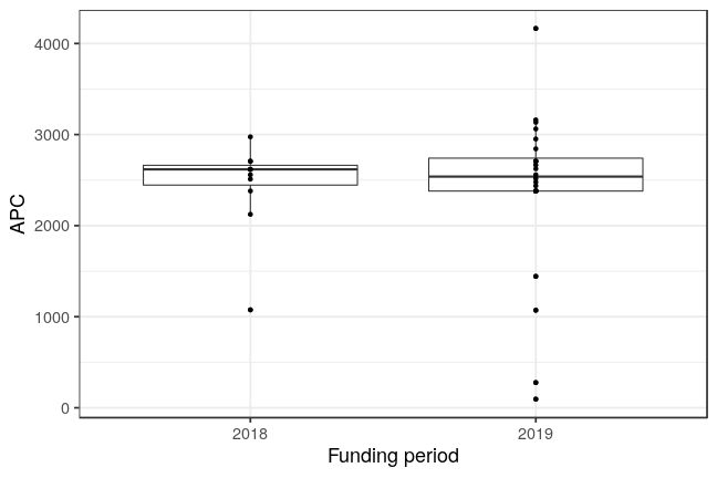 plot of chunk box_iab_2021_03_31_year_full