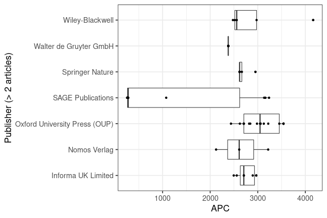 plot of chunk box_iab_2022_04_11_publisher_full