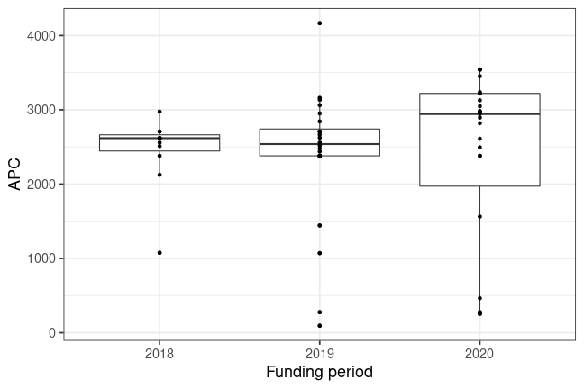 plot of chunk box_iab_2022_04_11_year_full