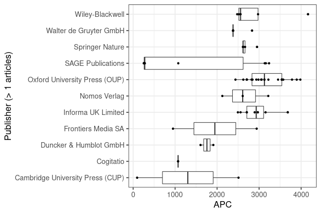 plot of chunk box_iab_2022_06_15_publisher_full