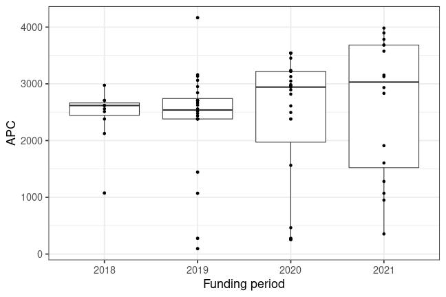 plot of chunk box_iab_2022_06_15_year_full