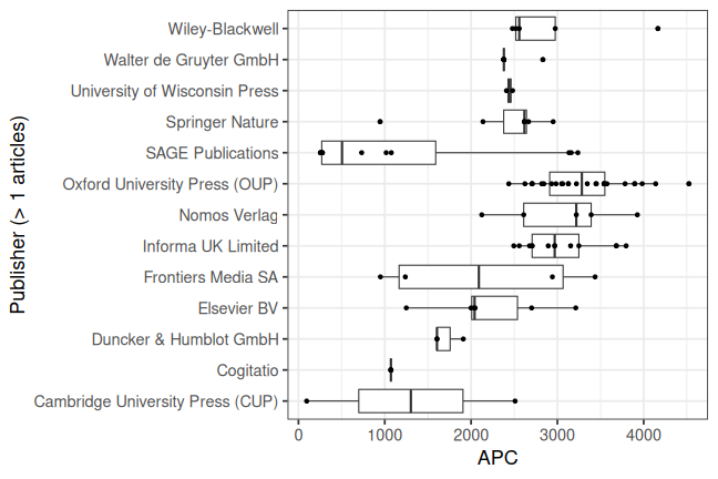 plot of chunk box_iab_2023_04_25_publisher_full