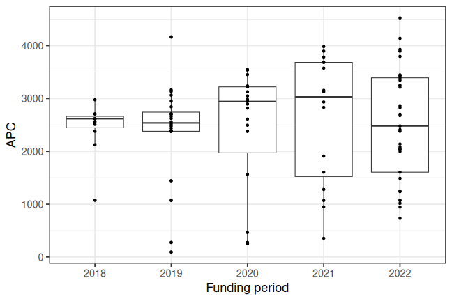 plot of chunk box_iab_2023_04_25_year_full