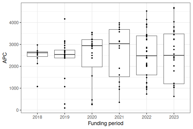 plot of chunk box_iab_2024_05_07_year_full