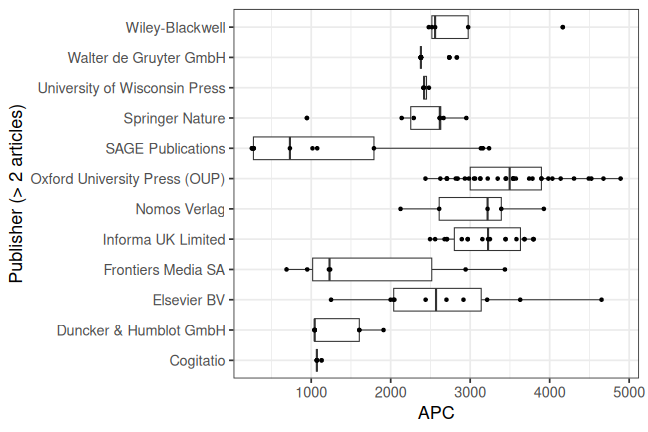 plot of chunk box_iab_2025_10_08_publisher_full