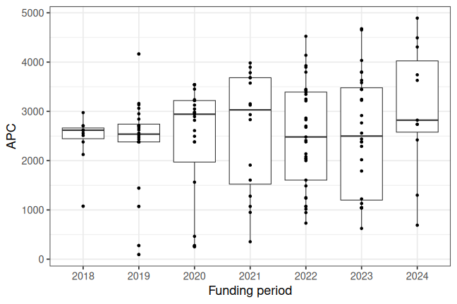 plot of chunk box_iab_2025_10_08_year_full