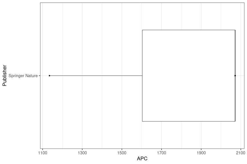 plot of chunk box_ids_2025_07_22_publisher_full