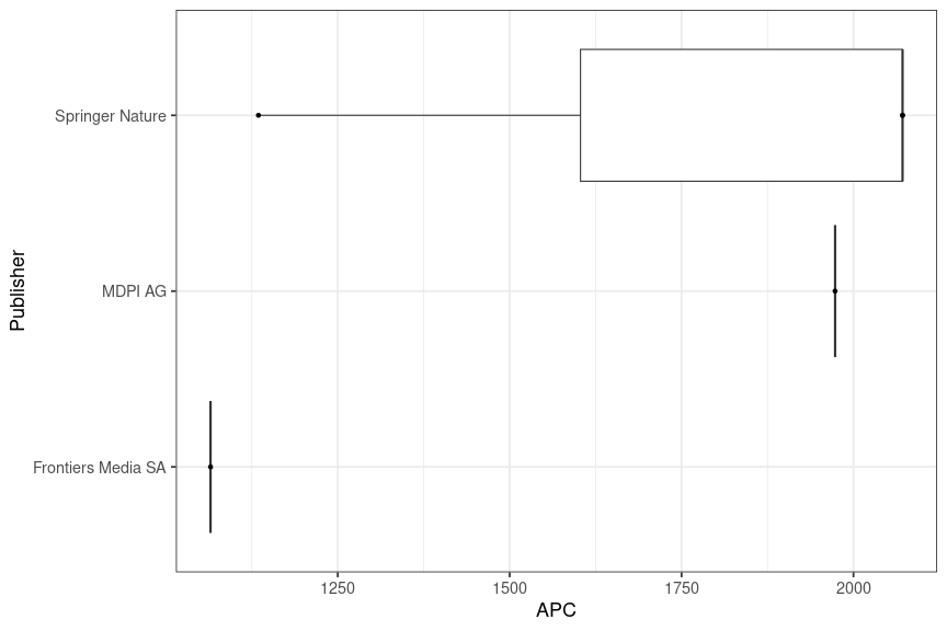 plot of chunk box_ids_2025_07_29_publisher_full
