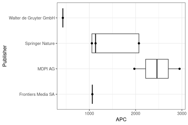 plot of chunk box_ids_2026_08_14_publisher_full