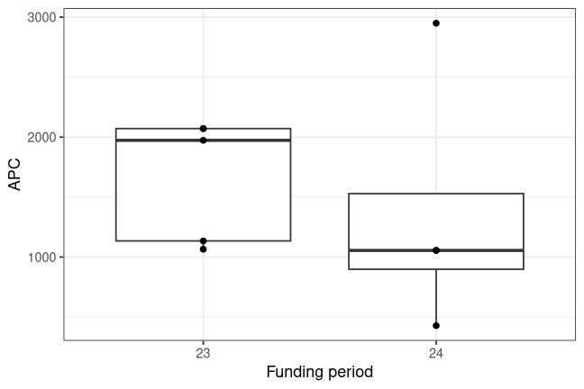 plot of chunk box_ids_2026_08_14_year_full