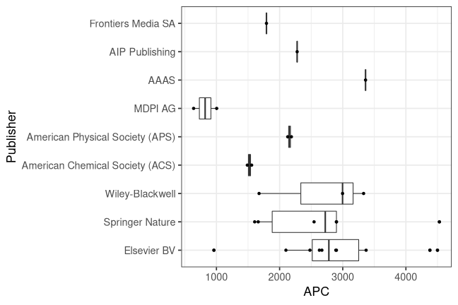 plot of chunk box_ifw_2022_02_01_publisher_full