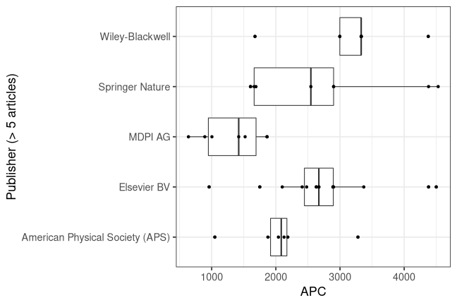 plot of chunk box_ifw_2022_02_03_publisher_full