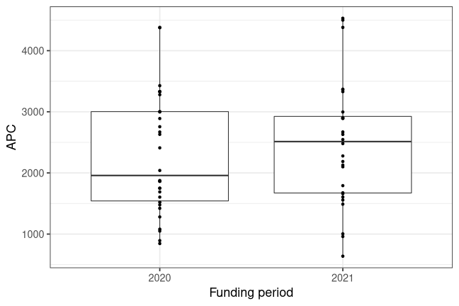 plot of chunk box_ifw_2022_02_03_year_full