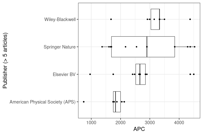 plot of chunk box_ifw_2022_02_16_publisher_full