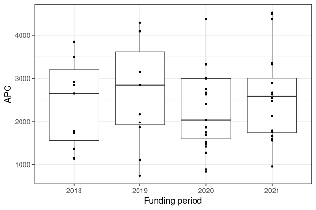 plot of chunk box_ifw_2022_02_16_year_full