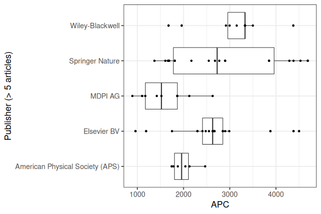 plot of chunk box_ifw_2023_06_19_publisher_full