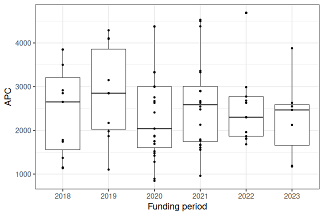 plot of chunk box_ifw_2023_06_19_year_full