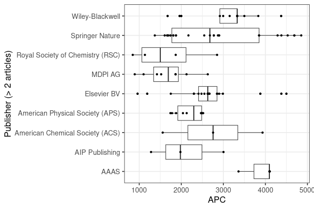 plot of chunk box_ifw_2024_05_17_publisher_full