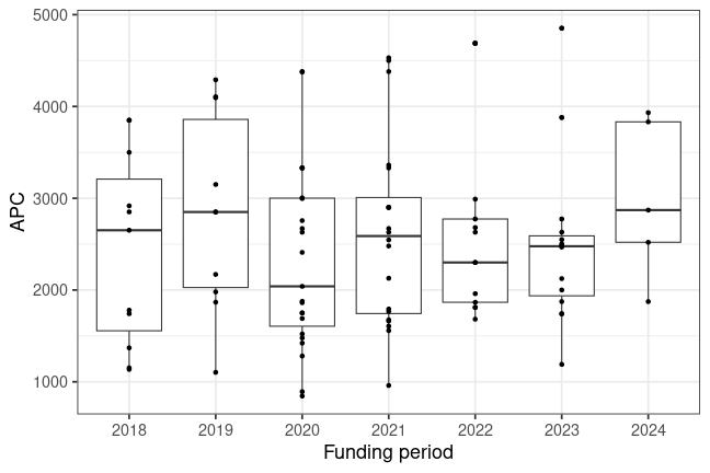 plot of chunk box_ifw_2024_05_17_year_full