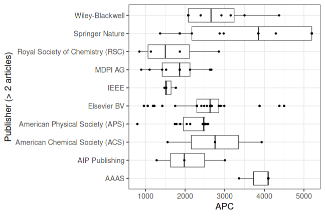 plot of chunk box_ifw_2026_02_20_publisher_full