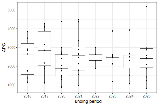 plot of chunk box_ifw_2026_02_20_year_full
