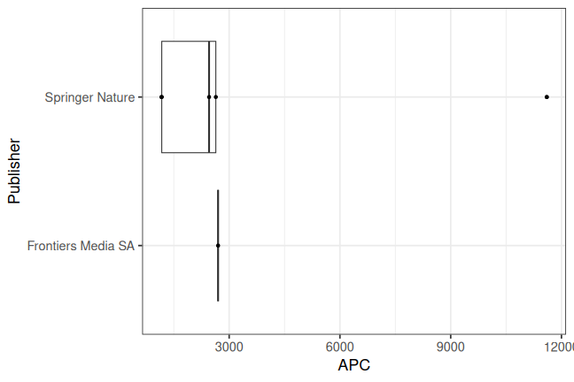 plot of chunk box_ifw_kiel_2026_08_21_publisher_full