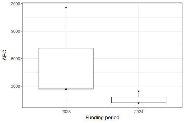 plot of chunk box_ifw_kiel_2026_08_21_year_full