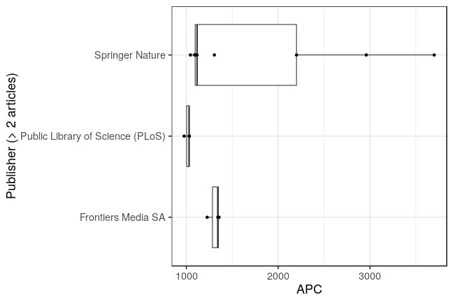 plot of chunk box_igb_2019_02_21_publisher_full