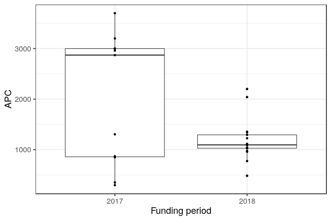 plot of chunk box_igb_2019_02_21_year_full