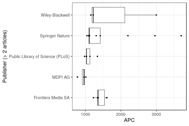 plot of chunk box_igb_2021_03_10_publisher_full