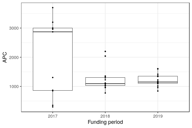 plot of chunk box_igb_2021_03_10_year_full