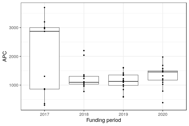 plot of chunk box_igb_2021_03_31_year_full