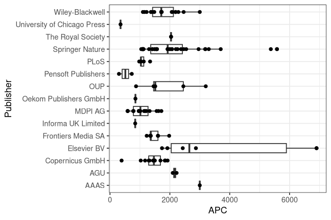 plot of chunk box_igb_2026_08_18_publisher_full