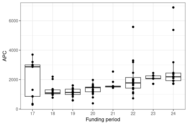 plot of chunk box_igb_2026_08_18_year_full