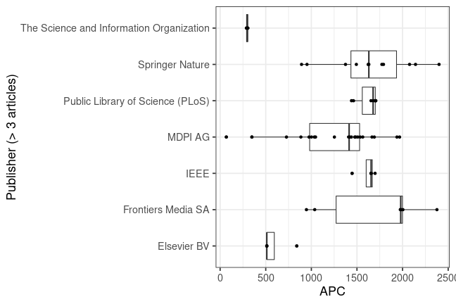 plot of chunk box_ilmenau_2020_02_05_publisher_full