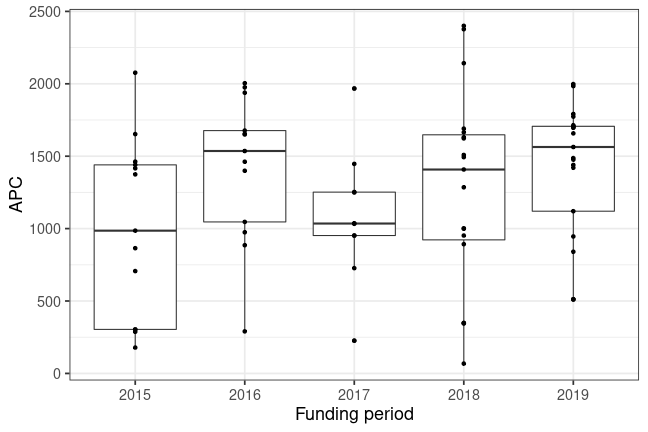 plot of chunk box_ilmenau_2020_02_05_year_full