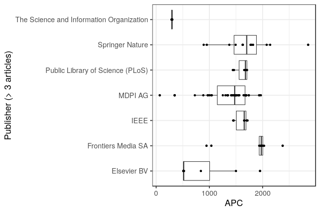 plot of chunk box_ilmenau_2021_05_27_publisher_full