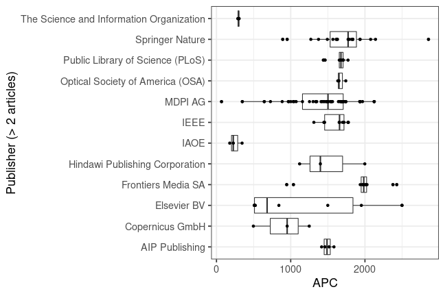 plot of chunk box_ilmenau_2022_06_13_publisher_full