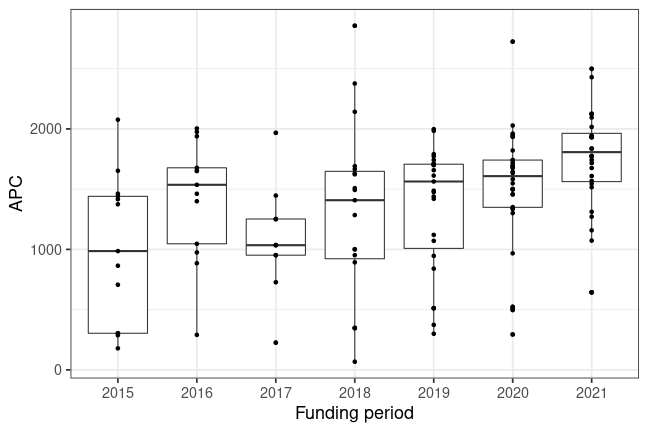 plot of chunk box_ilmenau_2022_06_13_year_full