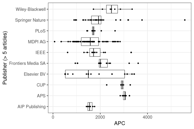 plot of chunk box_ilmenau_2026_04_22_publisher_full