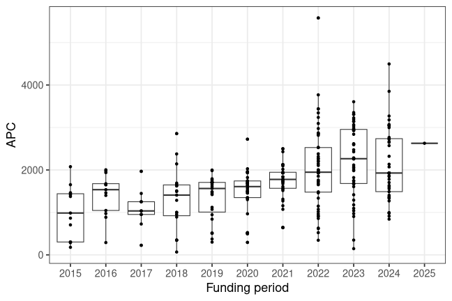 plot of chunk box_ilmenau_2026_04_22_year_full