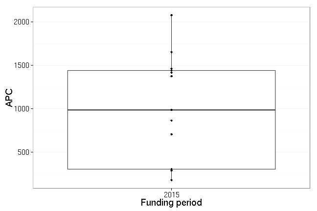 plot of chunk box_ilmenau_year-2016-03-07