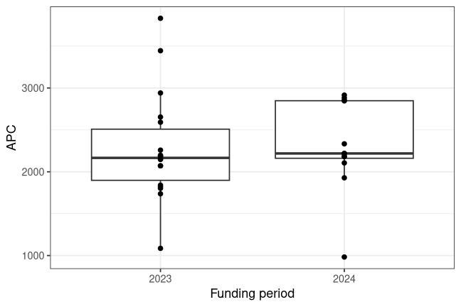 plot of chunk box_ingolstadt_2026_06_03_year_full